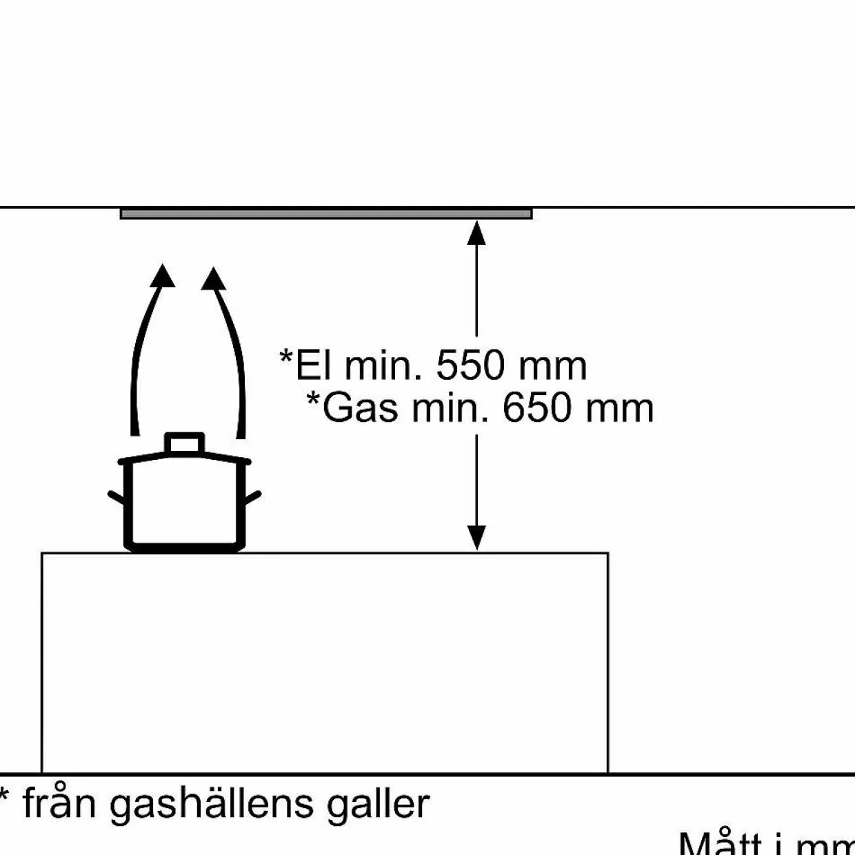 DLN53AA70 Serie 2 Rostfri