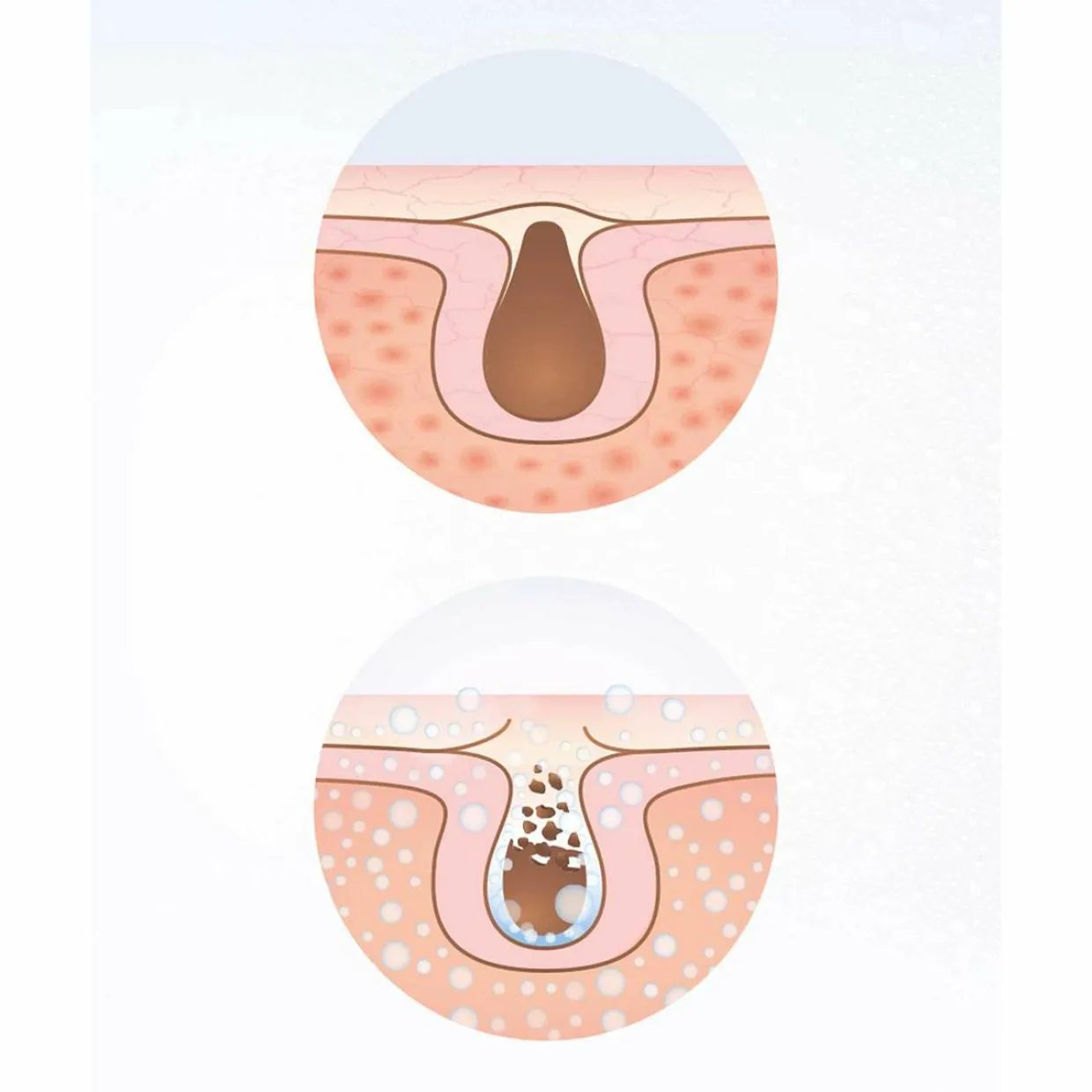 Facial Care