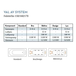 Falsterbo Standard
