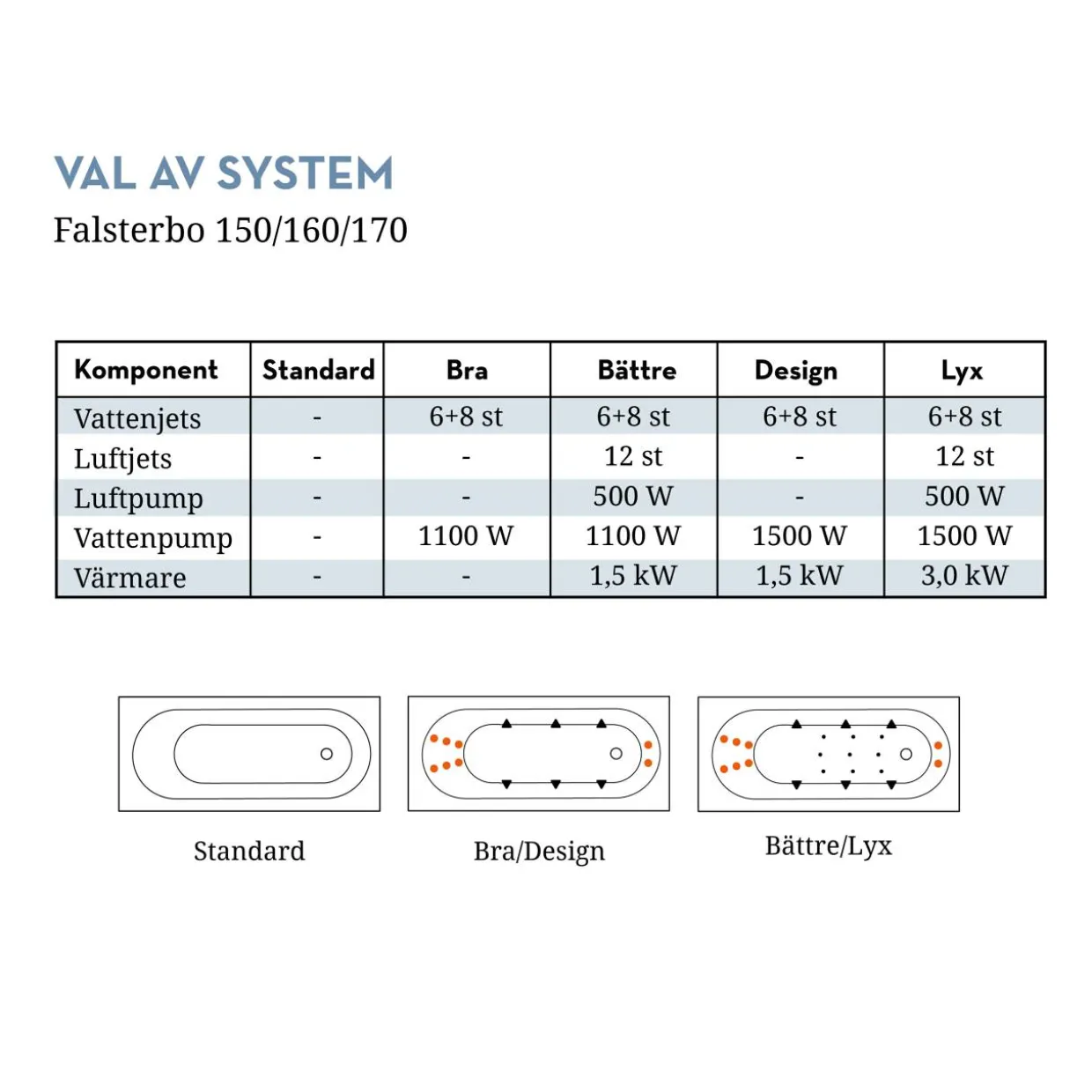 Falsterbo Standard
