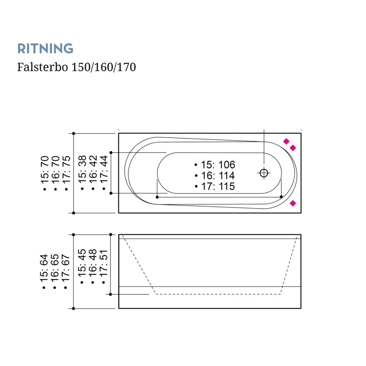 Falsterbo Standard