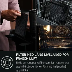 GCH74B01CB med Integrerad Fläkt Med Automatisk Styrning