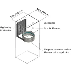 med Väggbeslag